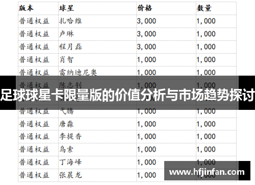 足球球星卡限量版的价值分析与市场趋势探讨