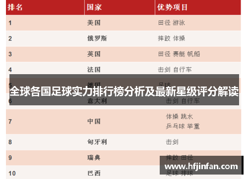 全球各国足球实力排行榜分析及最新星级评分解读